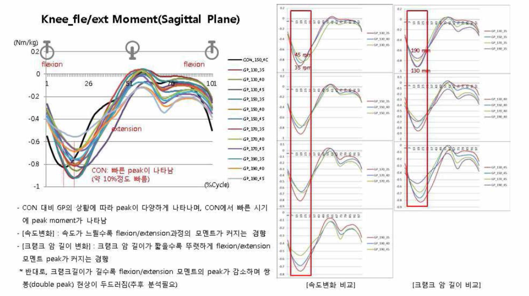 무릎관절 모멘트