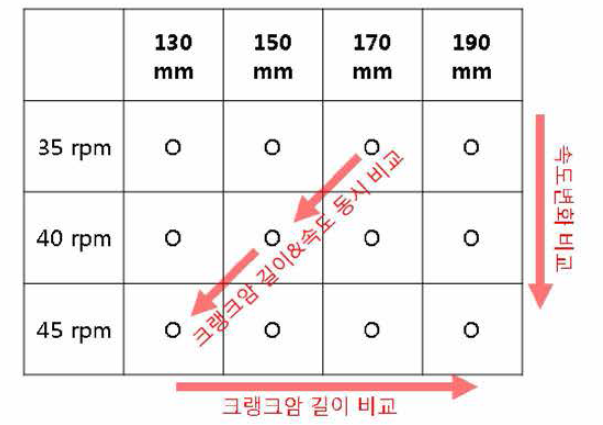 실험 결론