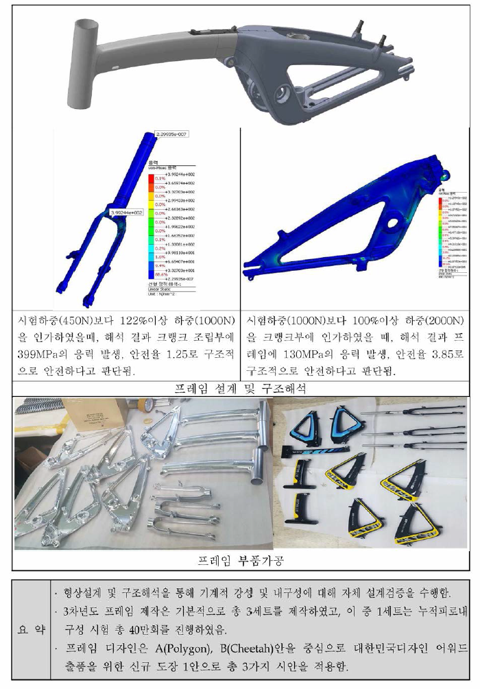 최종 시제품 프레임