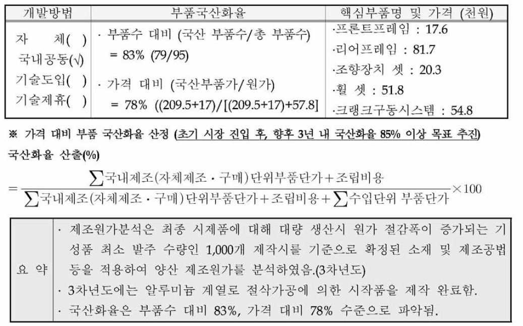 국산화율 산출