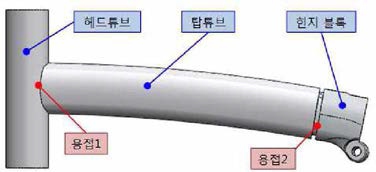 프론트 프레임(압출+용접)