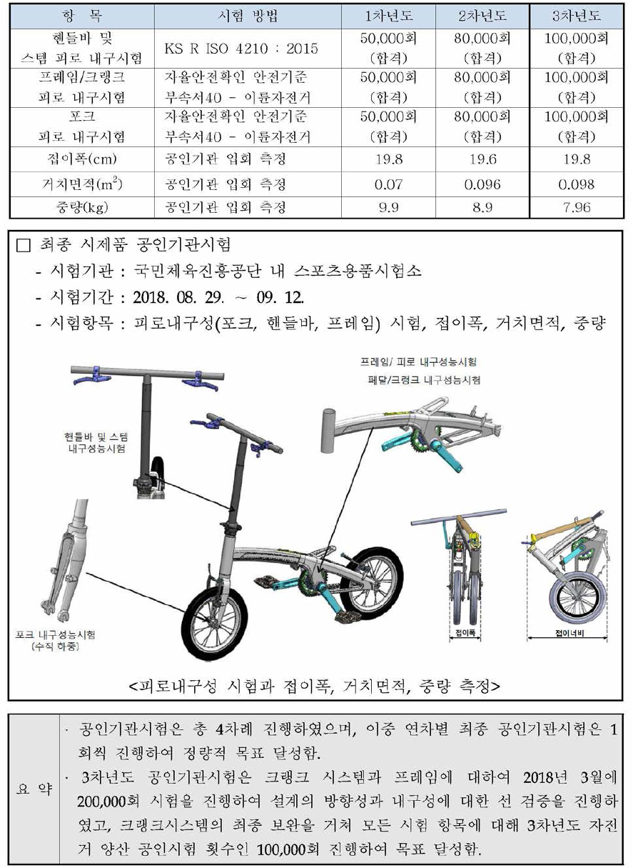 시험항목 및 방법