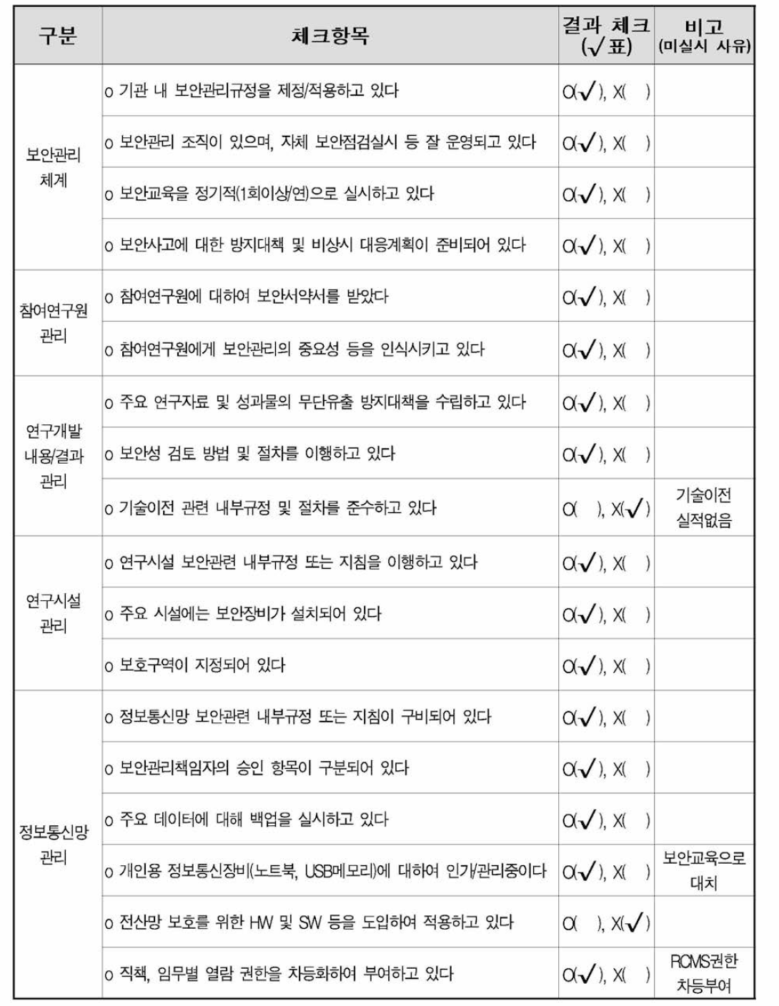 자체보완관리진단표-주관기관 (키프로토)