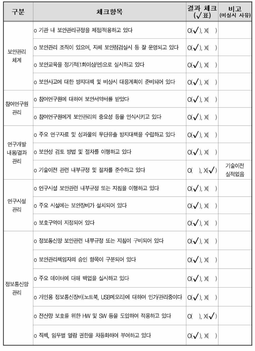 자체보완관리진단표-참여기관 (크림디자인)