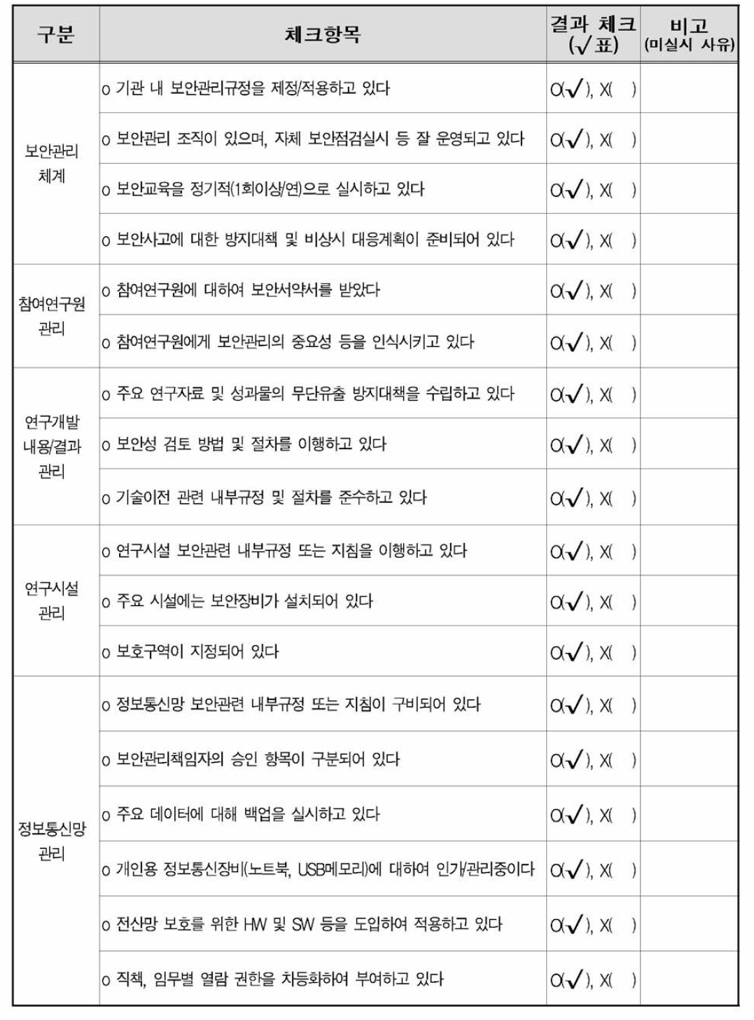 자체보완관리진단표-참여기관 (한국생산기술연구원)