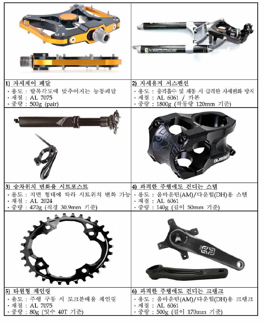 선행연구개발 진행 중인 산악용(레저) 자전거 부품(6종)