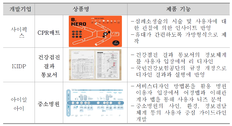 국내 의료분야 사용자 중심 디자인개발 사례