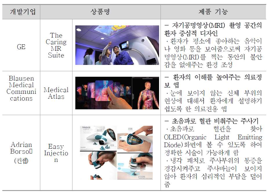 국외 의료분야 사용자 중심 디자인개발 사례