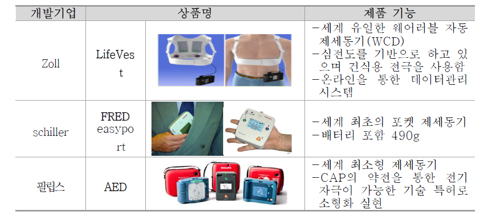 국외 의료분야 사용자 중심 디자인개발 사례