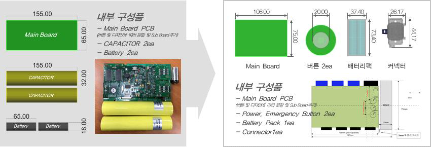 Device 내부스펙 변경