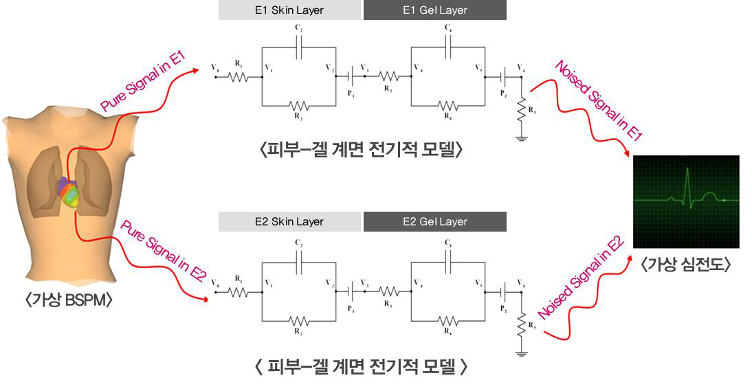 피부-겔의 전기적 임피던스 모델