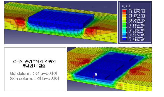 Compression 해석결과