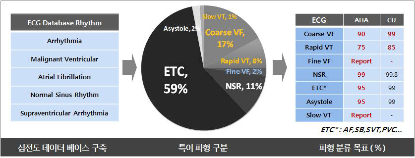 MIT Database(BIH) ECG Rhythm