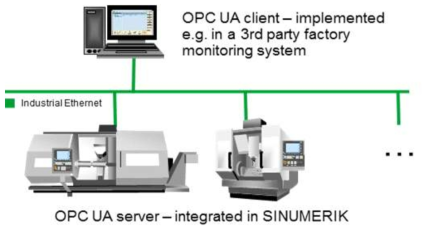 OPC UA 오픈소스를 기반한 CNC 장비 통합