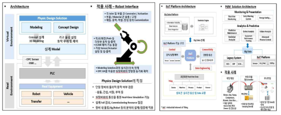 OPC UA 통신 구성 및 개발 컨셉 자료