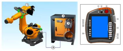 Manipulator 및 Robot Controller 구성품