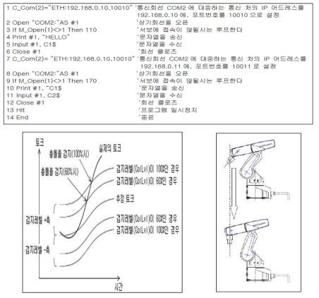 Mitsubishi Robot 통신 개발 및 로봇 모션제어