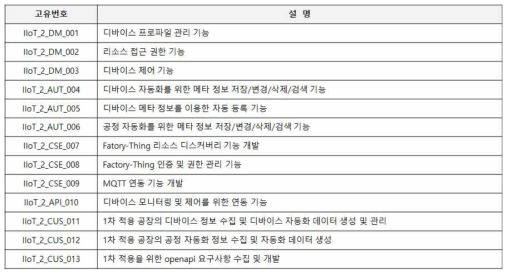 요구사항 정의