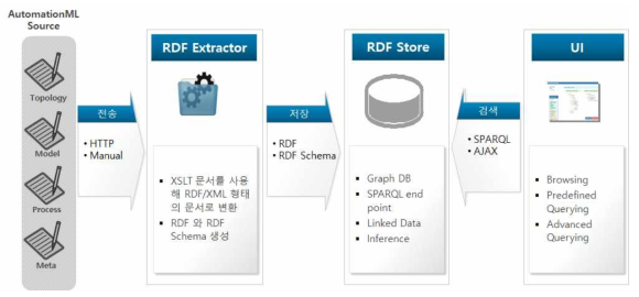 AutomationML Analyzing 기능