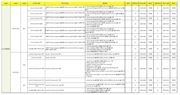 MDS 연동 테스트 결과