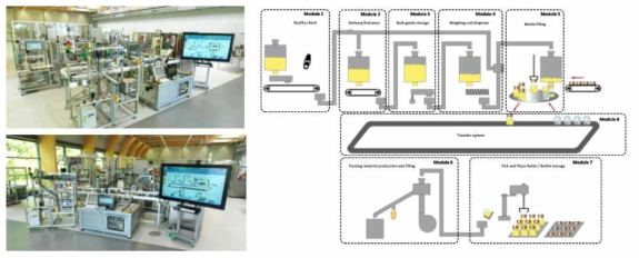 Fraunhofer IOSB-INA 모델공장