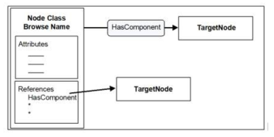 AddressSpace Node Diagrams