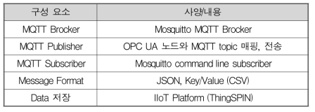 제공 기능 및 설명