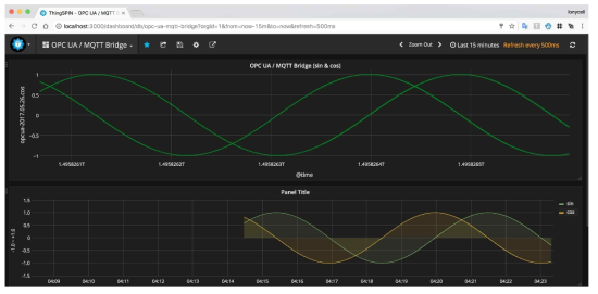 OPC UA MQTT Published data 가시화 화면