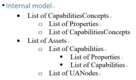 Information Model 기본 규격