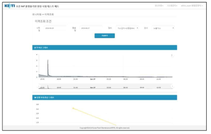 장비의 정비 이력 조회