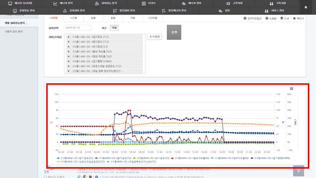 IIoT 플랫폼과의 연동