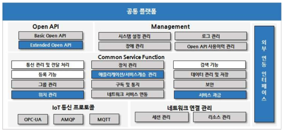 개방형 IIoT 공통 플랫폼