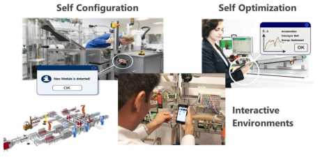 Factory-Thing간 자율협업을 지원하는 모델공장 * 출처: Industrie 4.0 Model factory in IOSB Lemgo, Fraunhofer IOSB