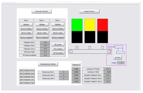 Fraunhofer IOSB의 Secure Plug&Work 시스템을 갖는 가시화된 제어 시스템 (WISARA LAB)