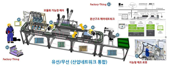 IIoT 플랫폼 성공 레퍼런스모델 연구