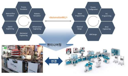 모델 공장 연계 인터페이스 개발