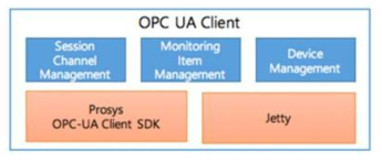 OPC-UA Client 개발 Framework