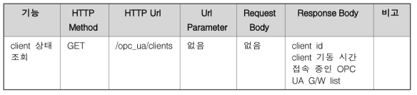 OPC UA Client 상태 조회