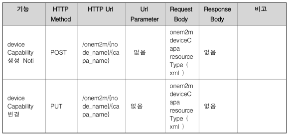 deviceCapability 관련