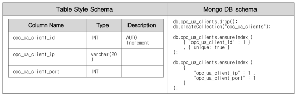 opc_ua_clients 스키마