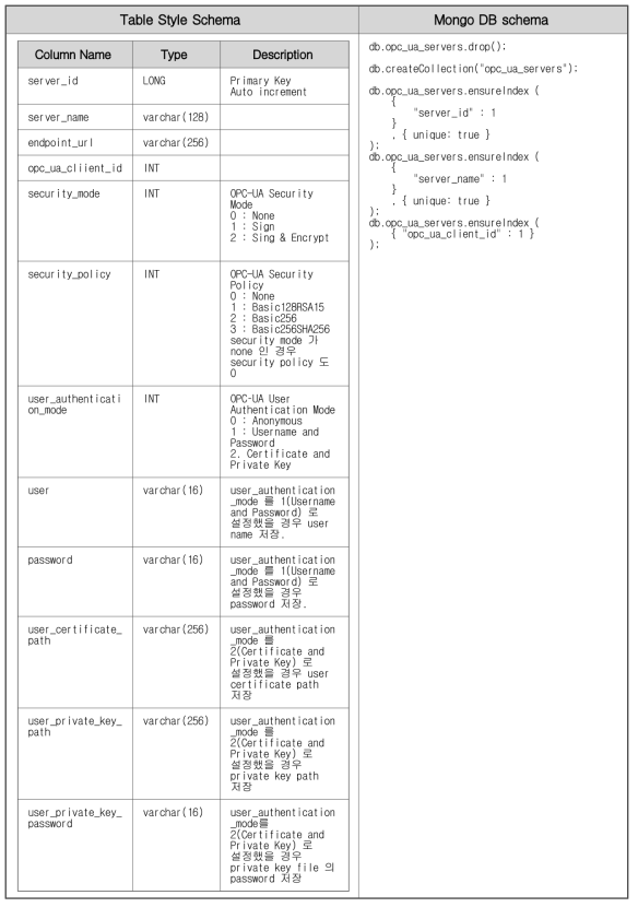 opc_ua_servers 스키마