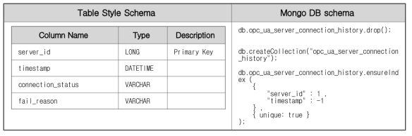 opc_ua_server_connection_history 스키마