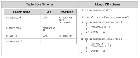 opc_ua_namespaces 스키마