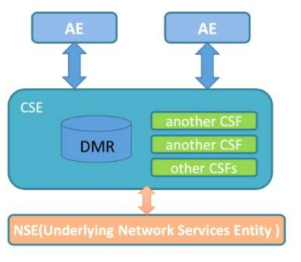 Data Management and Repository