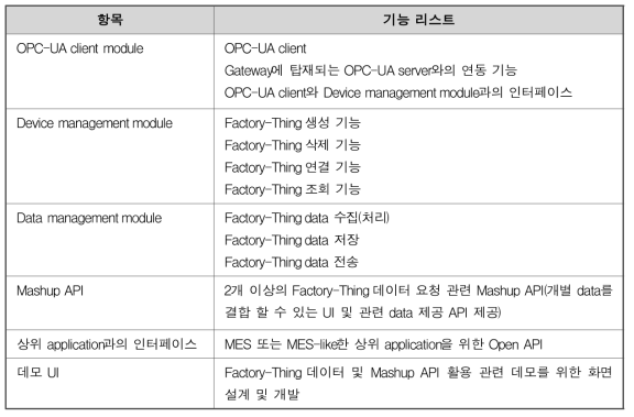 개방형 IIoT 플랫폼의 기능 리스트