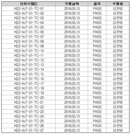 자체 테스트 결과