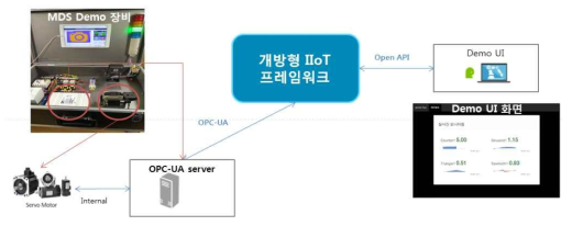 연동 테스트 시나리오