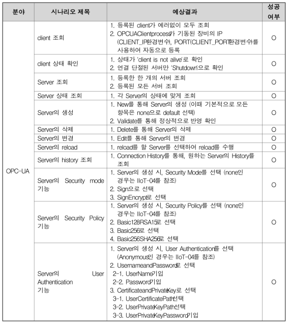 연동테스트 결과 – OPC-UA 분야