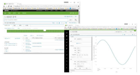 Splunk 실시간 그래프