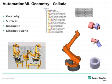 AutomationML – Collada를 이용한 공장의 geometry 데이터 표현